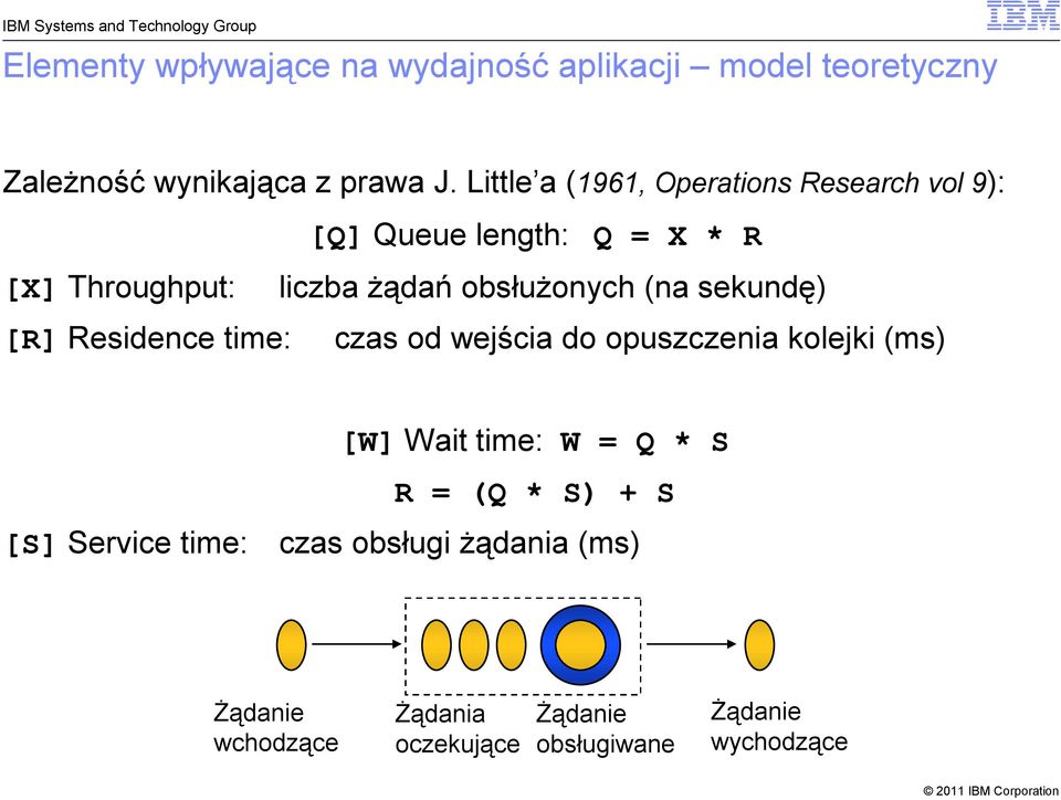 obsłużonych (na sekundę) [R] Residence time: czas od wejścia do opuszczenia kolejki (ms) [W] Wait time: W = Q