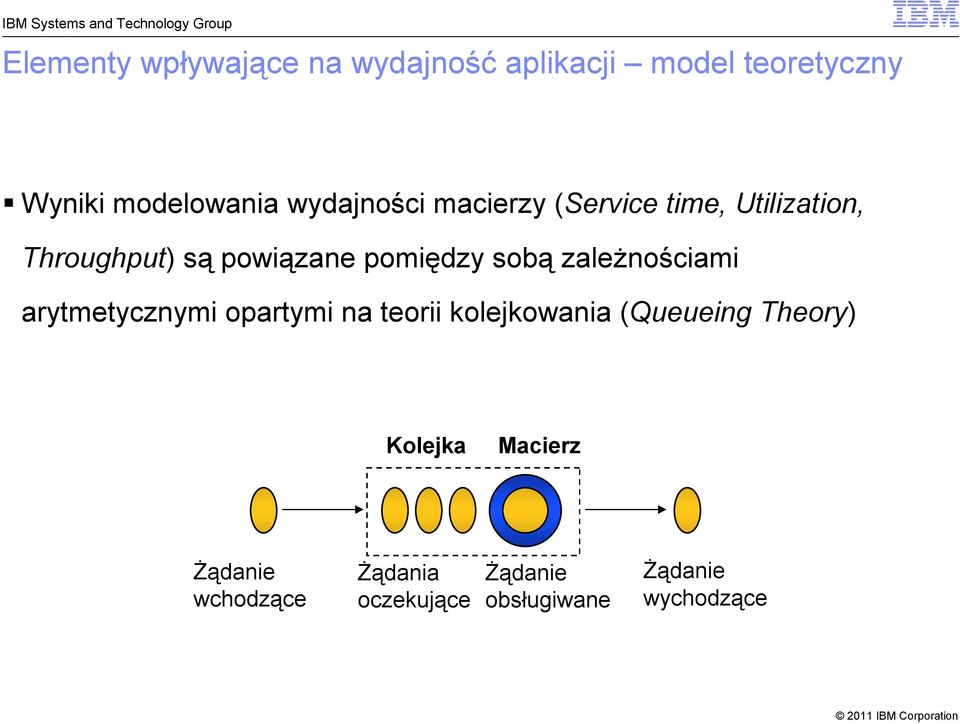 sobą zależnościami arytmetycznymi opartymi na teorii kolejkowania (Queueing Theory)