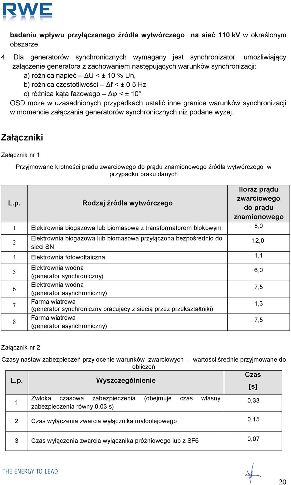 częstotliwości Δf < ± 0,5 Hz, c) różnica kąta fazowego Δφ < ± 10.