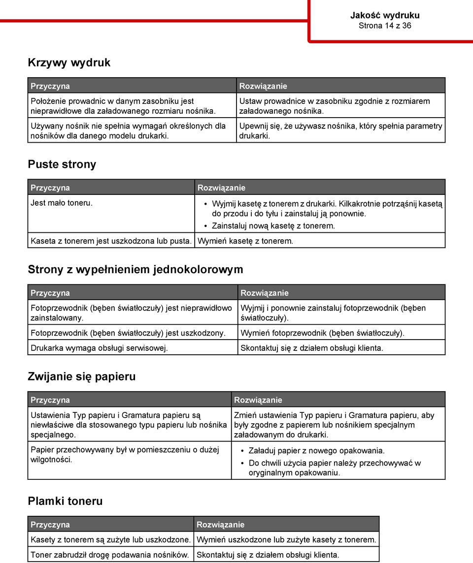 Upewnij się, że używasz nośnika, który spełnia parametry drukarki. Puste strony Przyczyna Jest mało toneru. Rozwiązanie Kaseta z tonerem jest uszkodzona lub pusta. Wymień kasetę z tonerem.