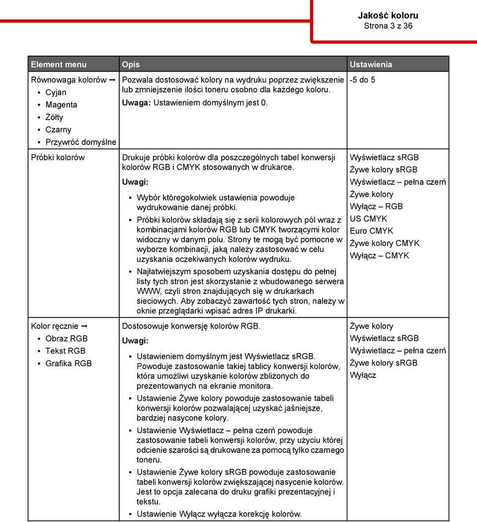 -5 do 5 Próbki kolorów Kolor ręcznie Obraz RGB Tekst RGB Grafika RGB Drukuje próbki kolorów dla poszczególnych tabel konwersji kolorów RGB i CMYK stosowanych w drukarce.