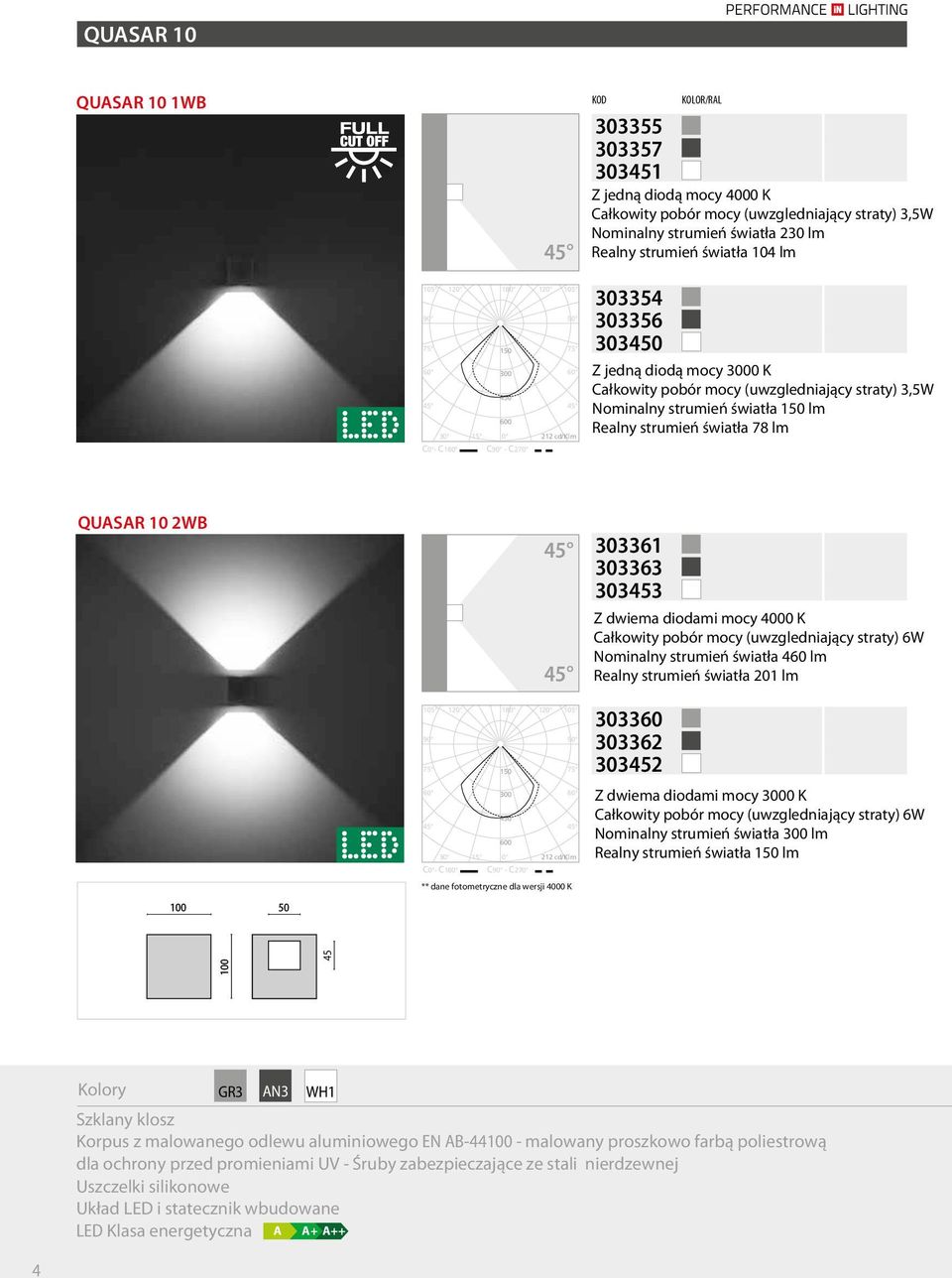 150 lm Realny strumień światła 78 lm QUASAR 10 2WB 105 120 180 120 105 75 150 75 60 300 60 450 600 30 15 0 212 cd/klm C0 - C180 C - C270 ** dane fotometryczne dla wersji 4000 K 303361 303363 303453 Z