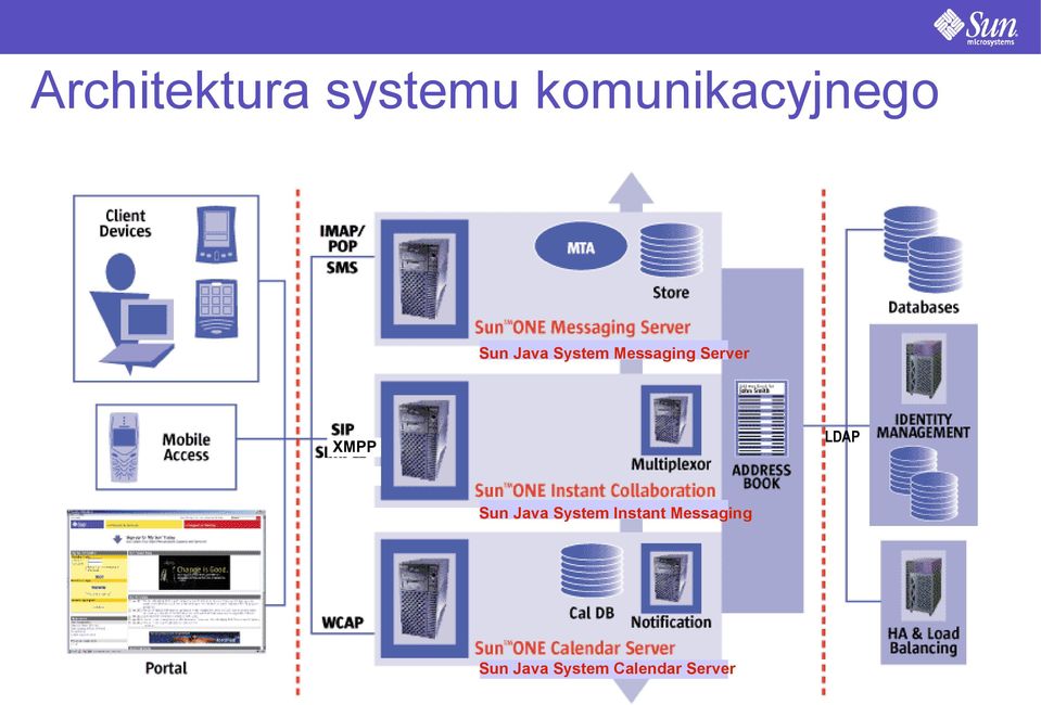 LDAP XMPP Sun Java System Instant