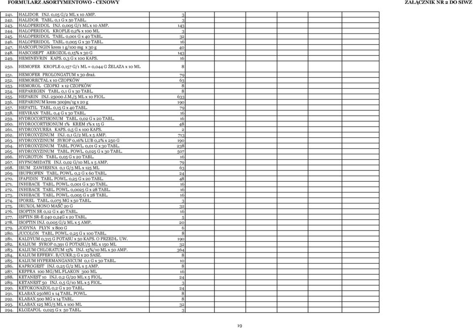 HASCOSEPT AEROZOL 0,15% x 30 G 143 249. HEMINEVRIN KAPS. 0,3 G x 100 KAPS. 16 250. HEMOFER KROPLE 0,157 G/1 ML = 0,044 G ŻELAZA x 10 ML 8 251. HEMOFER PROLONGATUM x 30 draż. 79 252.
