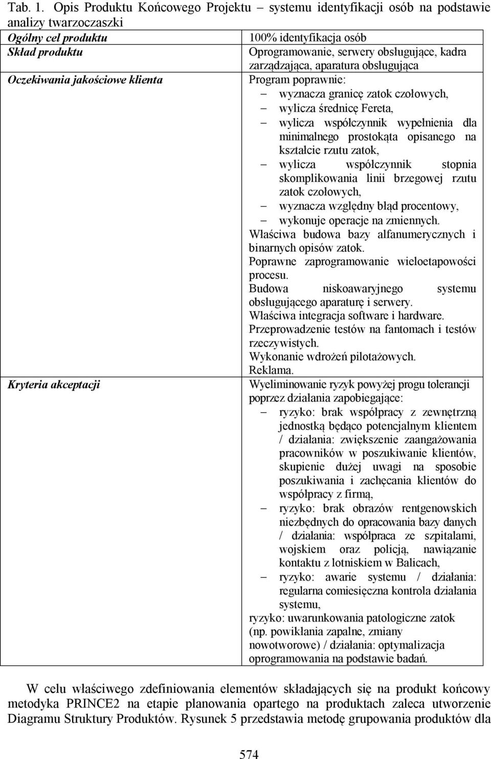 zarządzająca, aparatura obsługująca Oczekiwania jakościowe klienta Program poprawnie: wyznacza granicę zatok czołowych, wylicza średnicę Fereta, wylicza współczynnik wypełnienia dla minimalnego