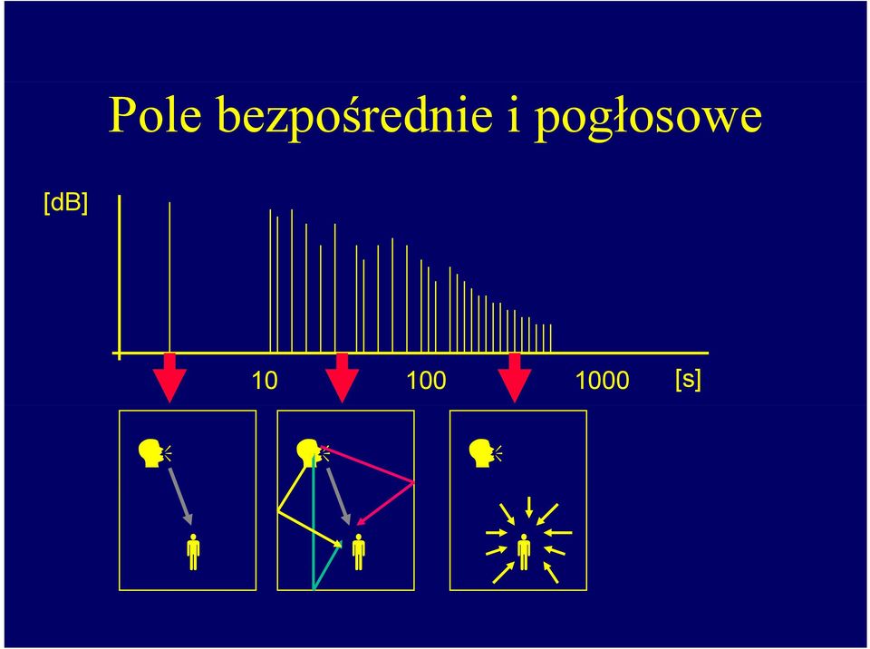 i pogłosowe