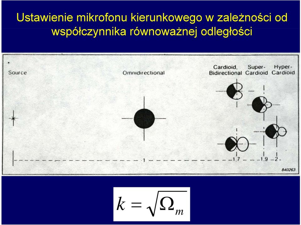 zależności od