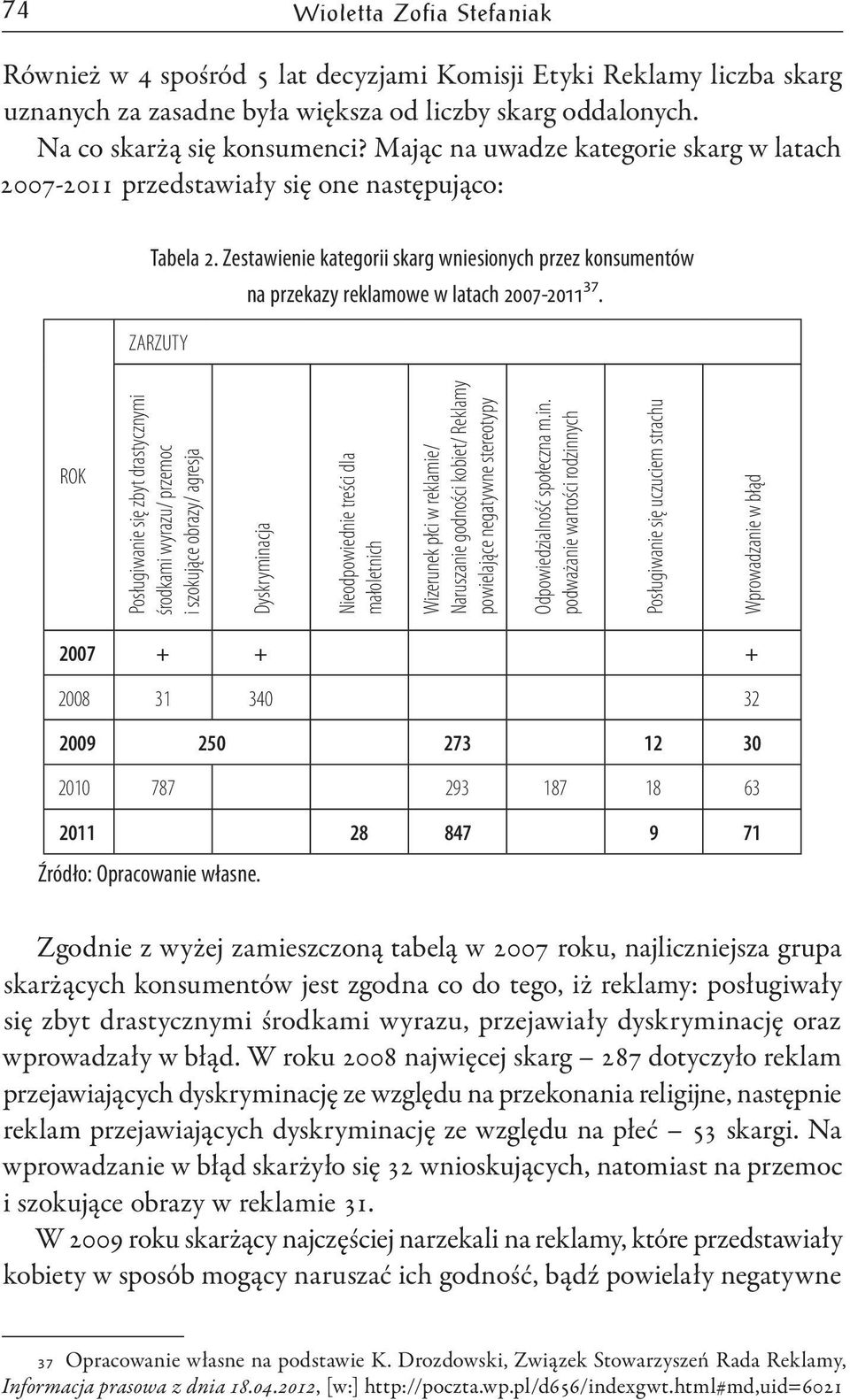 Zestawienie kategorii skarg wniesionych przez konsumentów ZARZUTY na przekazy reklamowe w latach 2007-2011 37.