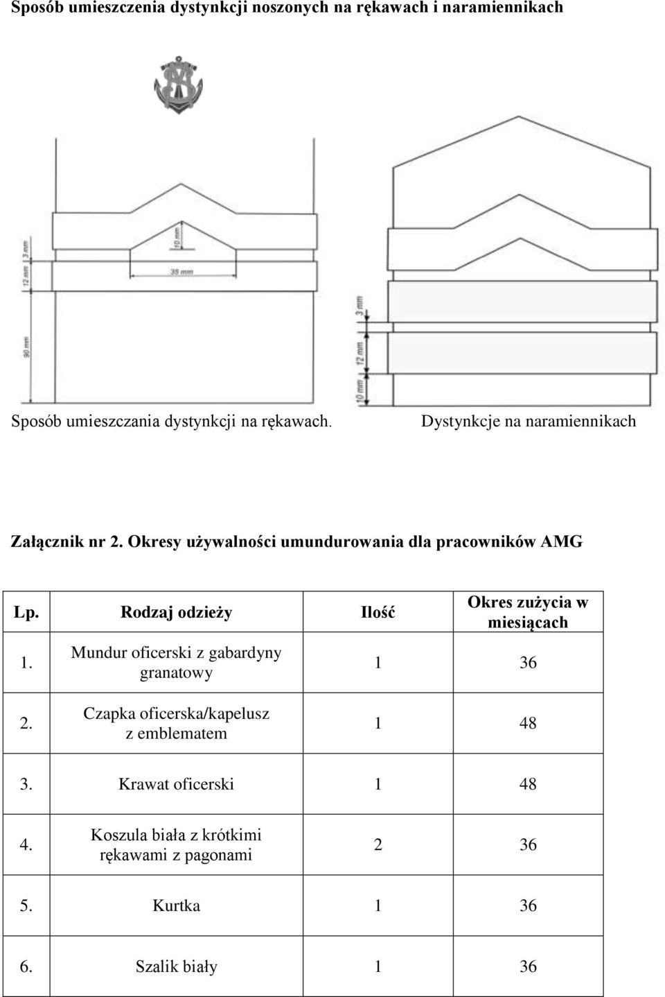 Rodzaj odzieży Ilość 1. Mundur oficerski z gabardyny granatowy Okres zużycia w miesiącach 1 36 2.