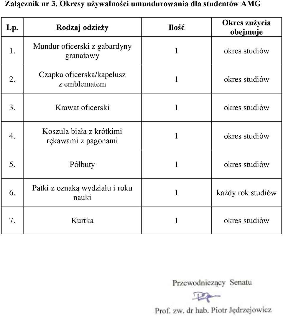 Czapka oficerska/kapelusz z emblematem 1 okres studiów 3. Krawat oficerski 1 okres studiów 4.