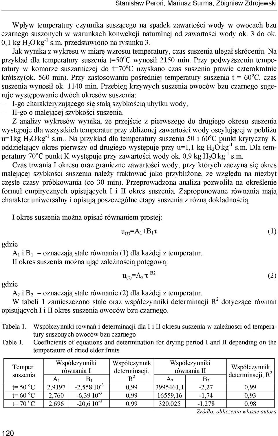 Na przykład dla temperatury suszenia t=5 o C wynosił 215 min. Przy podwyższeniu temperatury w komorze suszarniczej do t=7 o C uzyskano czas suszenia prawie czterokrotnie krótszy(ok. 56 min).