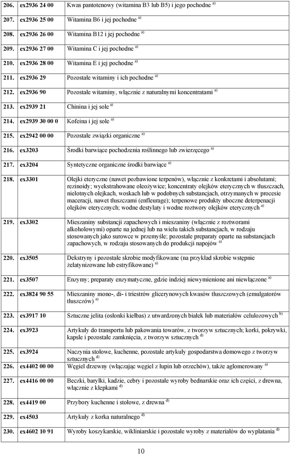 ex2936 90 Pozostałe witaminy, włącznie z naturalnymi koncentratami a) 213. ex2939 21 Chinina i jej sole a) 214. ex2939 30 00 0 Kofeina i jej sole a) 215.