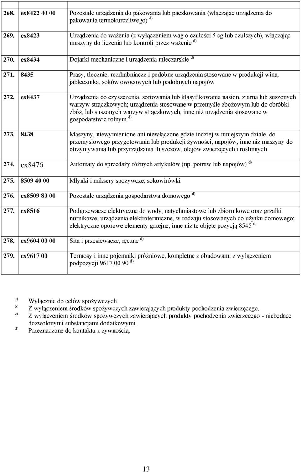 ex8434 Dojarki mechaniczne i urządzenia mleczarskie d) 271. 8435 Prasy, tłocznie, rozdrabniacze i podobne urządzenia stosowane w produkcji wina, jabłecznika, soków owocowych lub podobnych napojów 272.