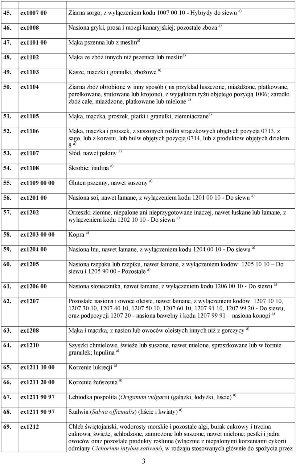 ex1104 Ziarna zbóż obrobione w inny sposób ( na przykład łuszczone, miażdżone, płatkowane, perełkowane, śrutowane lub krojone), z wyjątkiem ryżu objętego pozycją 1006; zarodki zbóż całe, miażdżone,