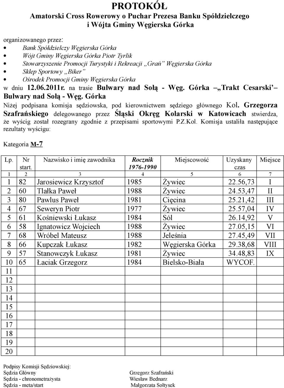 56,73 I 2 60 Tlałka Paweł Żywiec 24.53,47 II 3 0 Pawlus Paweł 1 Cięcina 25.21,42 III 4 67 Seweryn Piotr 77 Żywiec 25.