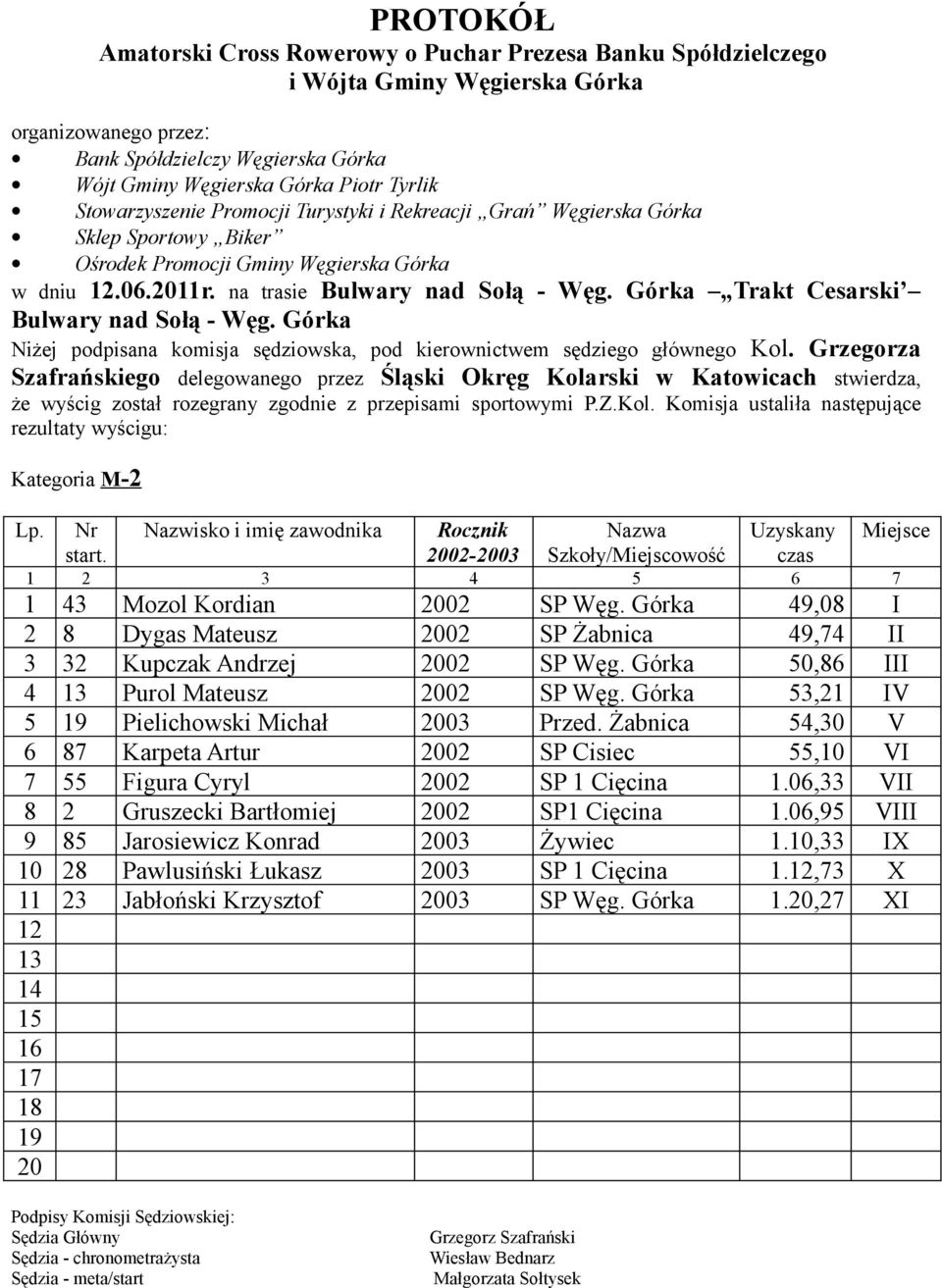 Górka 4,0 I 2 Dygas Mateusz 02 SP Żabnica 4,74 II 3 32 Kupczak Andrzej 02 SP Węg. Górka 50,6 III 4 Purol Mateusz 02 SP Węg.