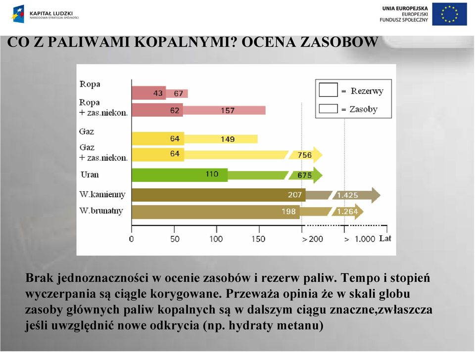 Tempo i stopień wyczerpania są ciągle korygowane.