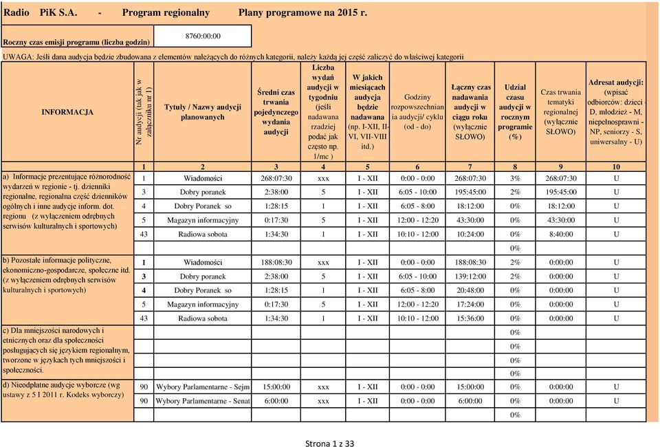 wydań W jakich audycji w miesiącach Średni czas tygodniu audycja Godziny trwania Tytuły / Nazwy audycji (jeśli będzie rozpowszechnian INFORMACJA pojedynczego planowanych nadawana nadawana ia audycji/