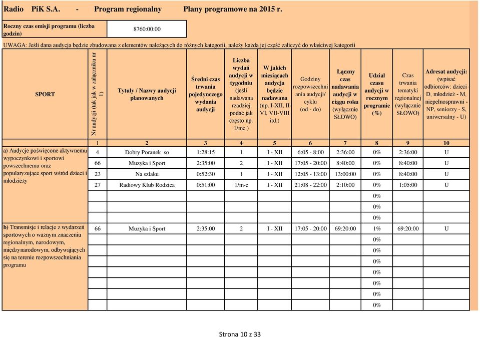 Tytuły / Nazwy audycji planowanych Średni czas trwania pojedynczego wydania audycji Liczba wydań audycji w tygodniu (jeśli nadawana rzadziej podać jak często np.