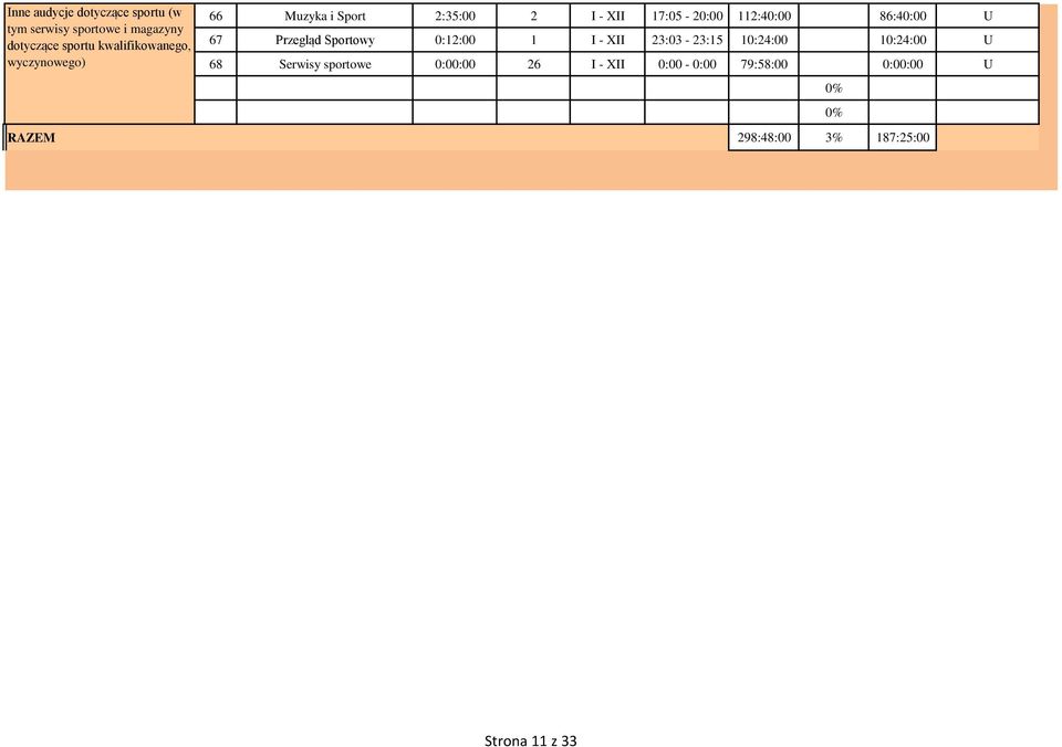 112:4: 86:4: U 67 Przegląd Sportowy :12: 1 I - XII 23:3-23:15 1:24: 1:24: U 68