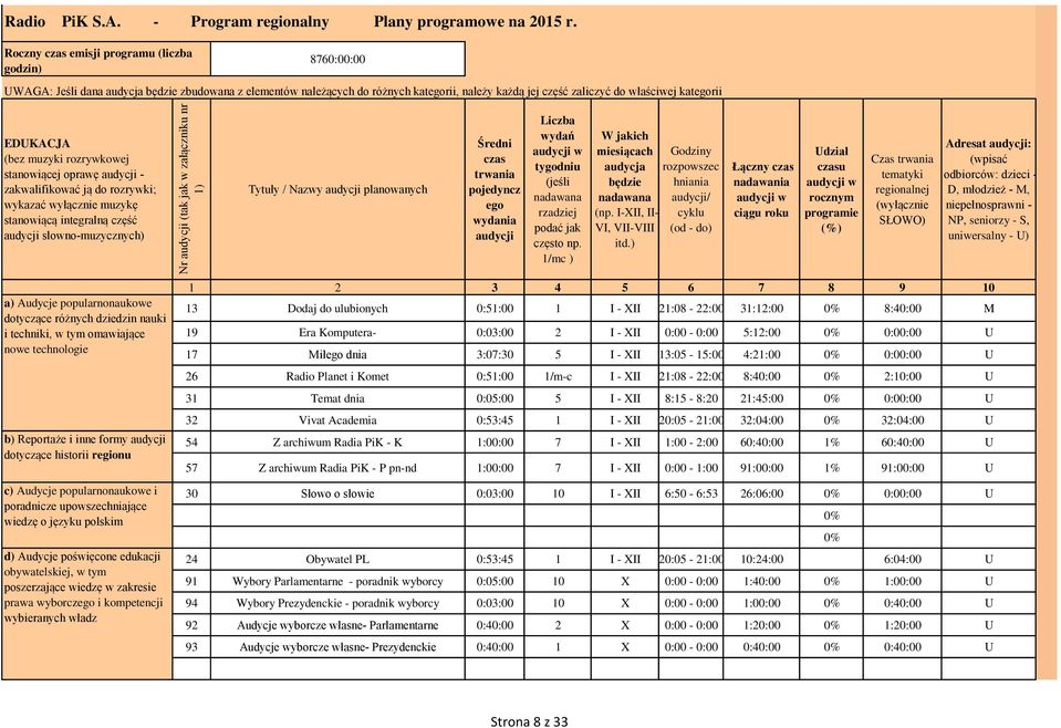 EDUKACJA (bez muzyki rozrywkowej stanowiącej oprawę audycji - zakwalifikować ją do rozrywki; wykazać wyłącznie muzykę stanowiącą integralną część audycji słowno-muzycznych) Tytuły / Nazwy audycji