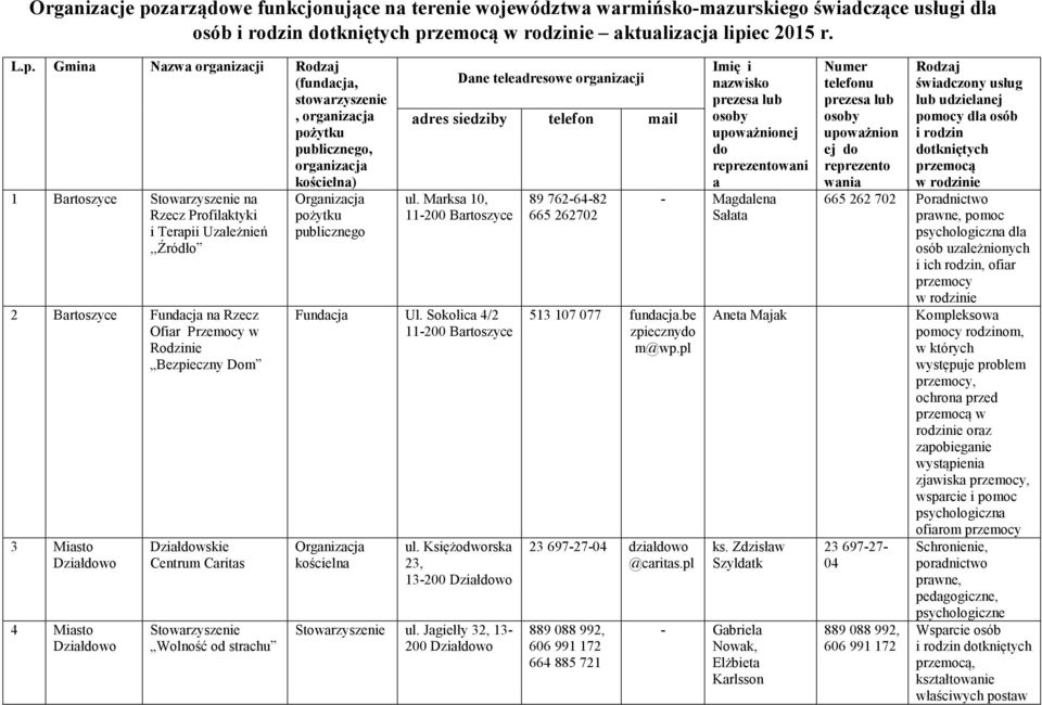 zemocą w rodzinie aktualizacja lipi