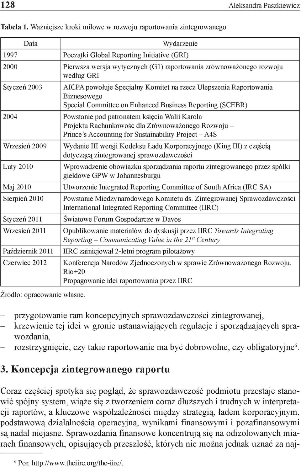 według GRI Styczeń 2003 AICPA powołuje Specjalny Komitet na rzecz Ulepszenia Raportowania Biznesowego Special Committee on Enhanced Business Reporting (SCEBR) 2004 Powstanie pod patronatem księcia