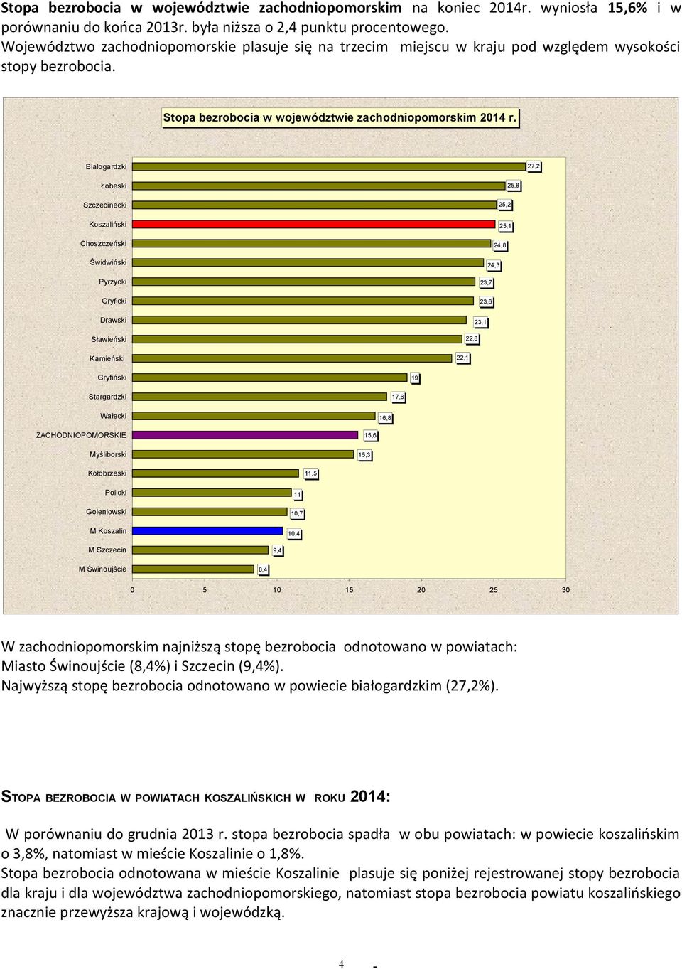 Białogardzki 27,2 Łobeski Szczecinecki Koszaliński Choszczeński Świdwiński Pyrzycki Gryficki Drawski Sławieński Kamieński 25,8 25,2 25,1 24,8 24,3 23,7 23,6 23,1 22,8 22,1 Gryfiński 19 Stargardzki