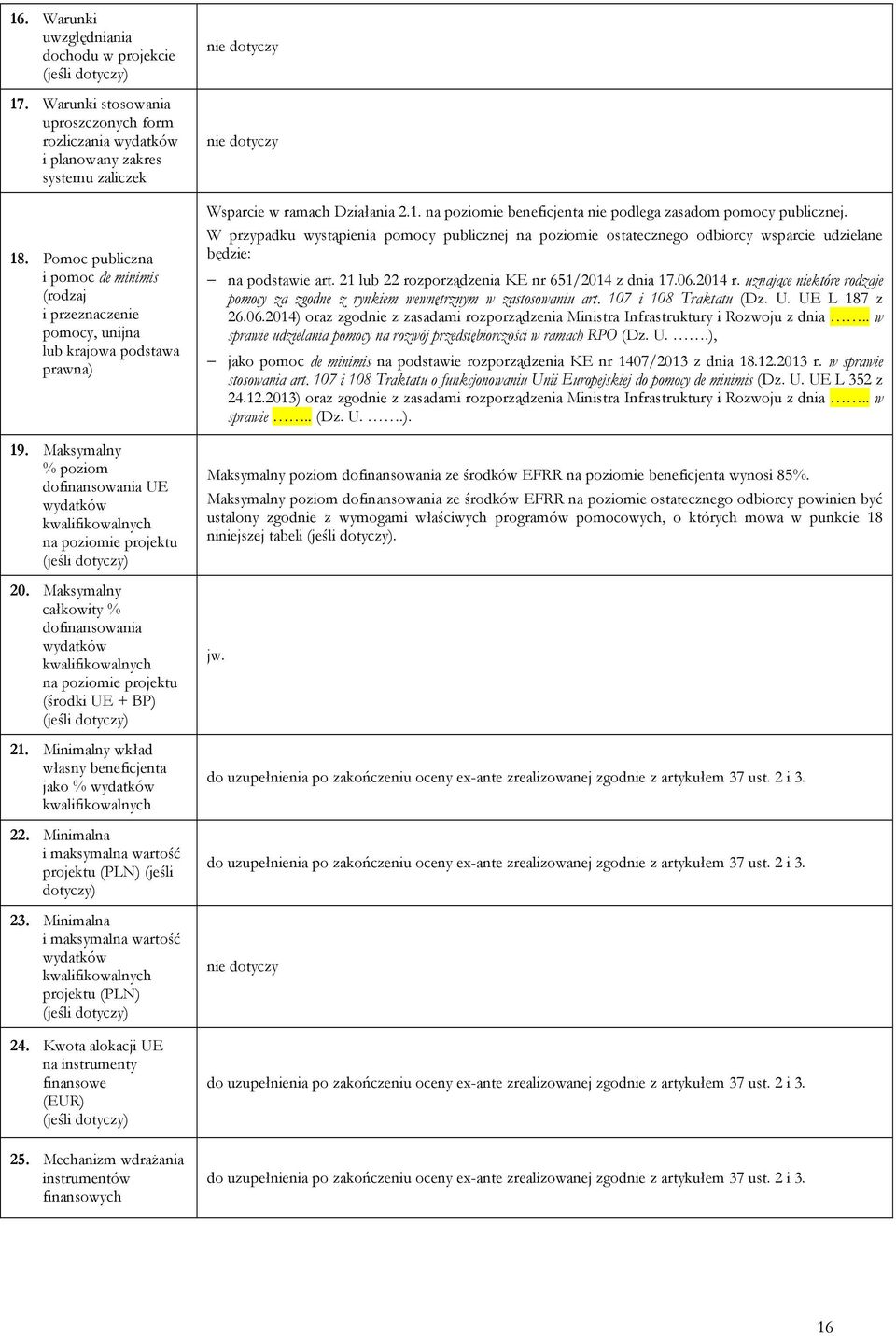 Maksymalny całkowity % dofinansowania na poziomie projektu (środki UE + BP) 21. Minimalny wkład własny beneficjenta jako % 22. Minimalna i maksymalna wartość projektu (PLN) (jeśli dotyczy) 23.