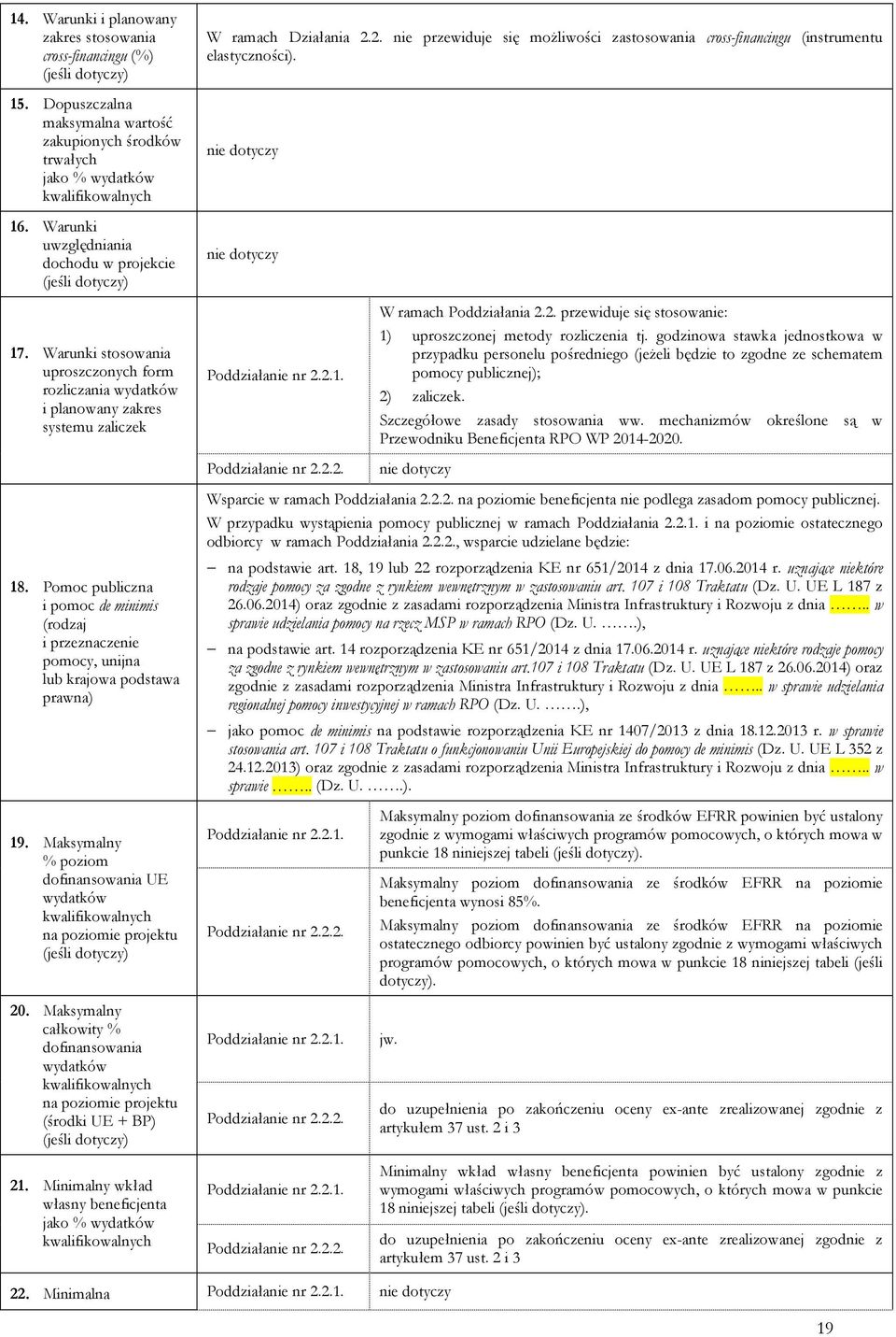 Maksymalny % poziom dofinansowania UE na poziomie projektu 20. Maksymalny całkowity % dofinansowania na poziomie projektu (środki UE + BP) 21.