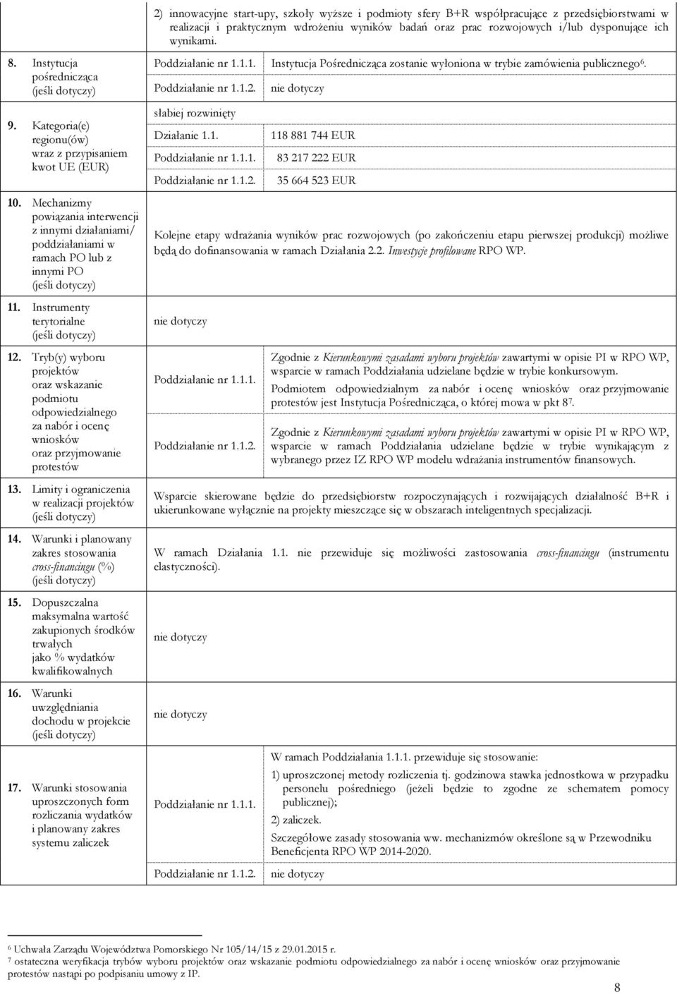 Limity i ograniczenia w realizacji projektów 14. Warunki i planowany zakres stosowania cross-financingu (%) 15. Dopuszczalna maksymalna wartość zakupionych środków trwałych jako % 16.