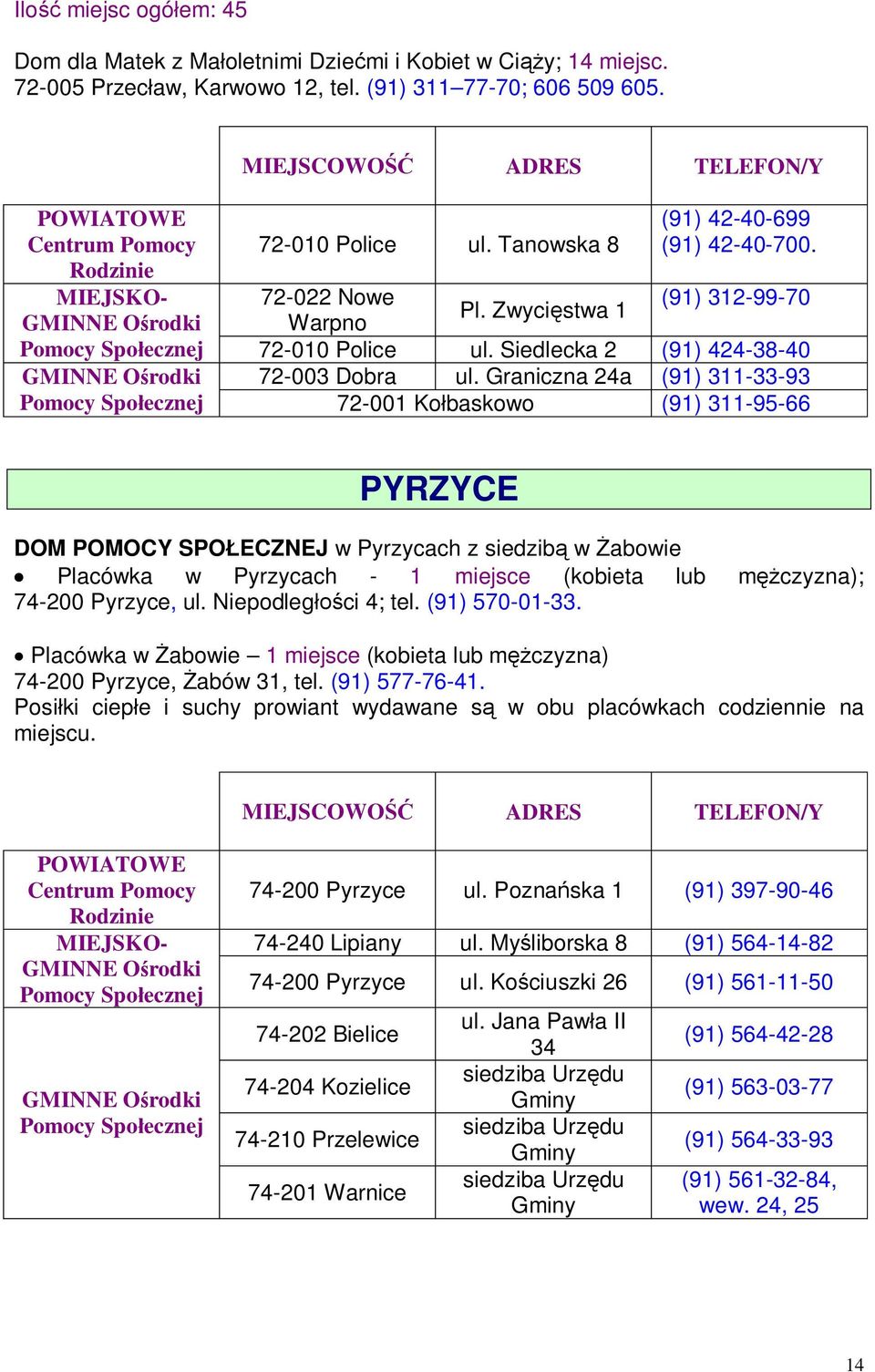 Graniczna 24a (91) 311-33-93 72-001 Kołbaskowo (91) 311-95-66 PYRZYCE DOM POMOCY SPOŁECZNEJ w Pyrzycach z siedzibą w Żabowie Placówka w Pyrzycach - 1 miejsce (kobieta lub mężczyzna); 74-200 Pyrzyce,