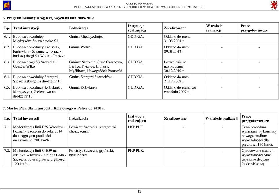 Lokalizacja Gmina Międzyzdroje. GDDKiA. Oddano do ruchu 31.08.2008 r. Gmina Wolin. GDDKiA. Oddano do ruchu 09.01.2012 r.