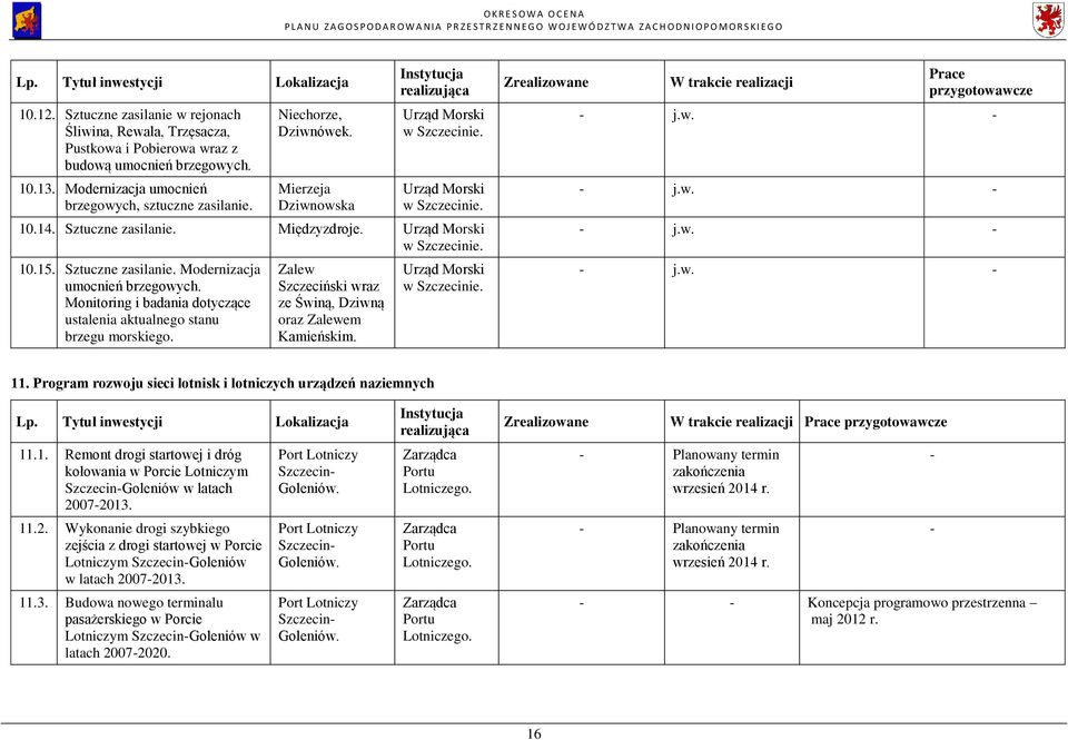 Monitoring i badania dotyczące ustalenia aktualnego stanu brzegu morskiego. Zalew Szczeciński wraz ze Świną, Dziwną oraz Zalewem Kamieńskim. w W trakcie realizacji Prace przygotowawcze j.w. j.w. j.w. j.w. 11.