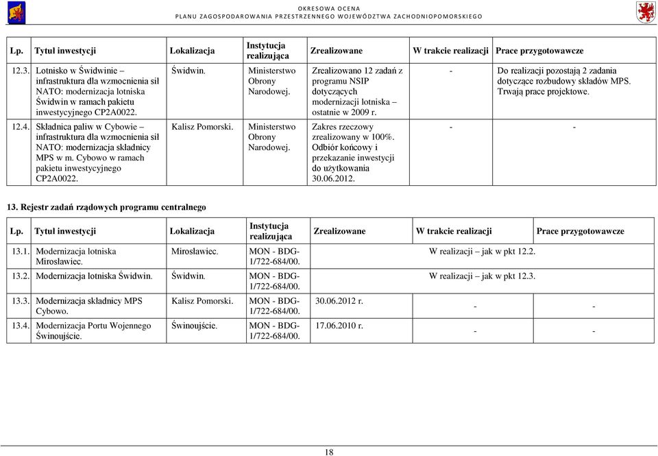 Składnica paliw w Cybowie infrastruktura dla wzmocnienia sił NATO: modernizacja składnicy MPS w m. Cybowo w ramach pakietu inwestycyjnego CP2A0022. Kalisz Pomorski. Ministerstwo Obrony Narodowej.