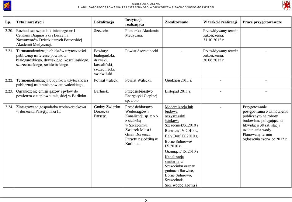 Termomodernizacja budynków użyteczności publicznej na terenie powiatu wałeckiego. 2.23. Ograniczenie emisji gazów i pyłów do powietrza z ciepłowni miejskiej w Barlinku. 2.24.