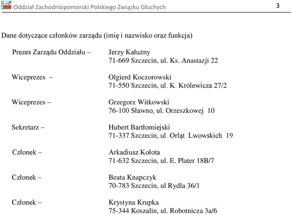 Anastazji 22 Olgierd Koczorowski 71-550 Szczecin, ul. K. Królewicza 27/2 Grzegorz Witkowski 76-100 Sławno, ul.