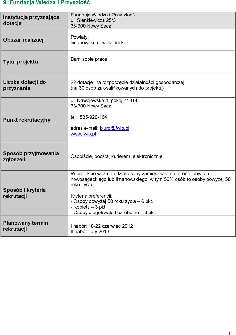 Nawojowska 4, pokój nr 314 33-300 Nowy Sącz tel. 535-920-164 adres e-mail: biuro@fwip.pl www.fwip.pl Sposób przyjmowania Osobiście, pocztą, kurierem, elektronicznie.