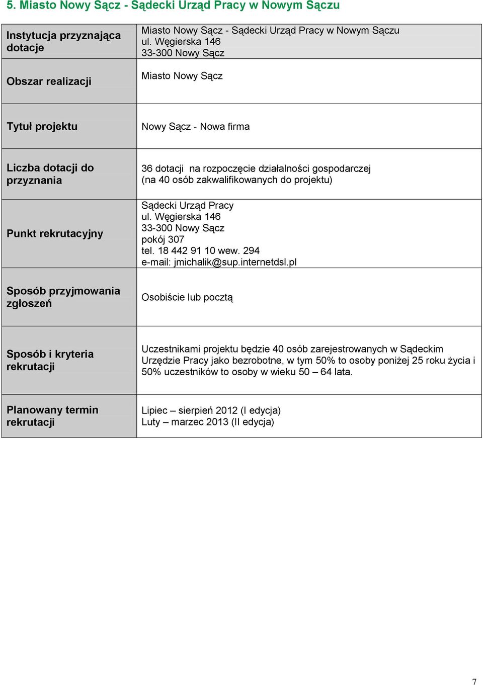 projektu) Sądecki Urząd Pracy ul. Węgierska 146 33-300 Nowy Sącz pokój 307 tel. 18 442 91 10 wew. 294 e-mail: jmichalik@sup.internetdsl.