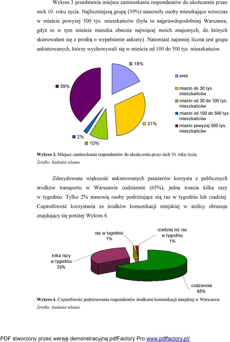 Natomiast najmniej liczna jest grupa ankietowanych, którzy wychowywali się w mieście od 100 do 500 tys. mieszkańców. 18% wieś 39% miasto do 30 tys. mieszkańców miasto od 30 do 100 tys.