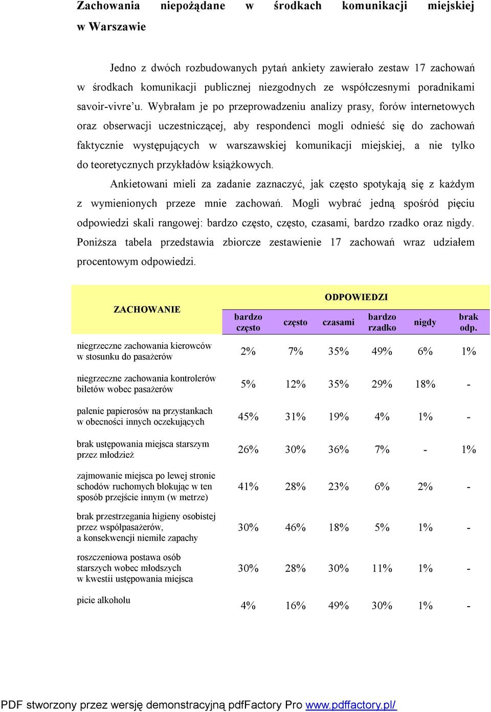 Wybrałam je po przeprowadzeniu analizy prasy, forów internetowych oraz obserwacji uczestniczącej, aby respondenci mogli odnieść się do zachowań faktycznie występujących w warszawskiej komunikacji