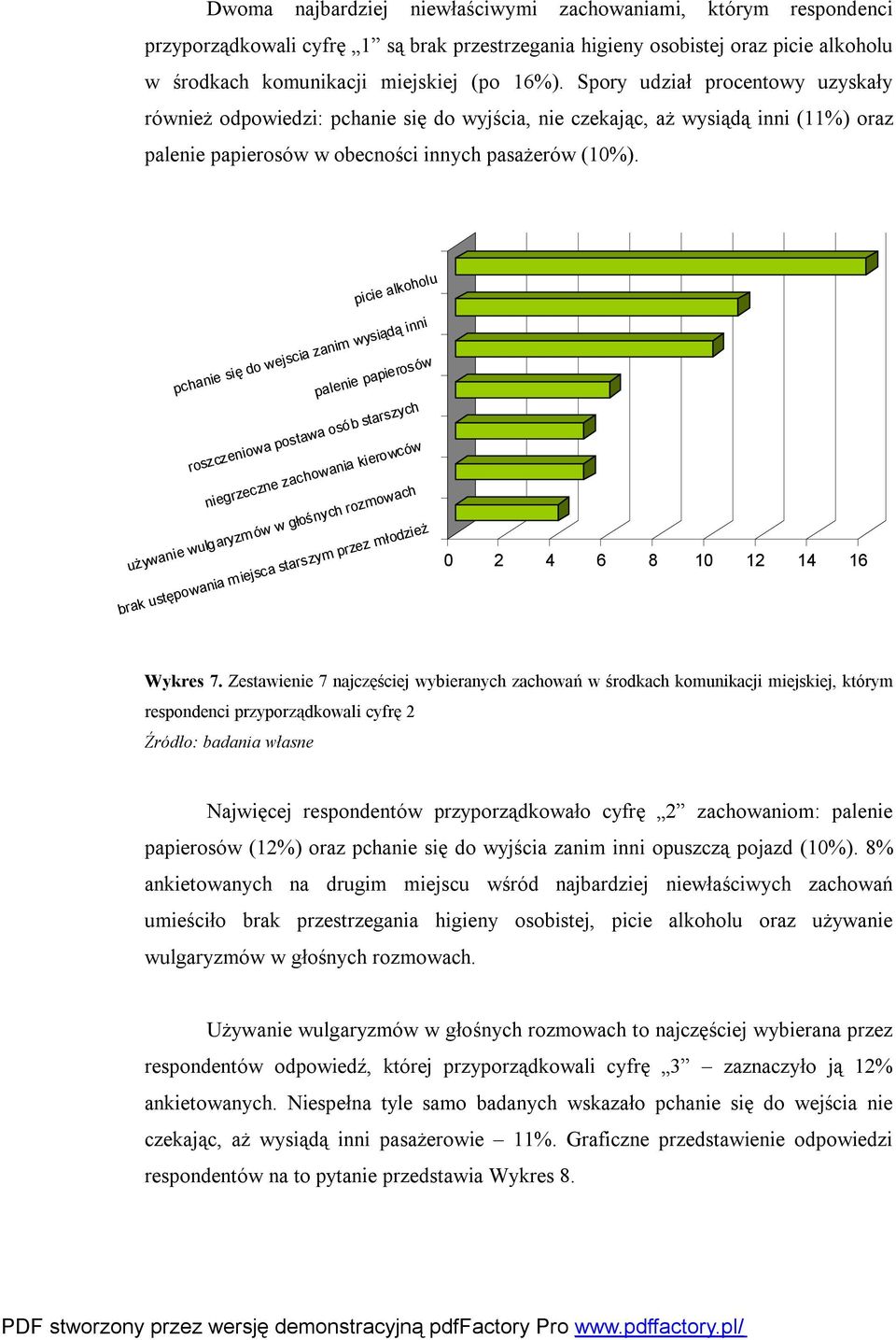 picie alkoholu pchanie się do wejscia zanim wysiądą inni palenie papierosów roszczeniowa postawa osób starszych niegrzeczne zachowania kierowców używanie wulgaryzmów w głośnych rozmowach brak