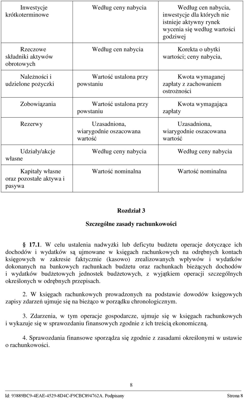 inwestycje dla których nie istnieje aktywny rynek wycenia się według wartości godziwej Korekta o ubytki wartości; ceny nabycia, Kwota wymaganej zapłaty z zachowaniem ostroŝności Kwota wymagająca