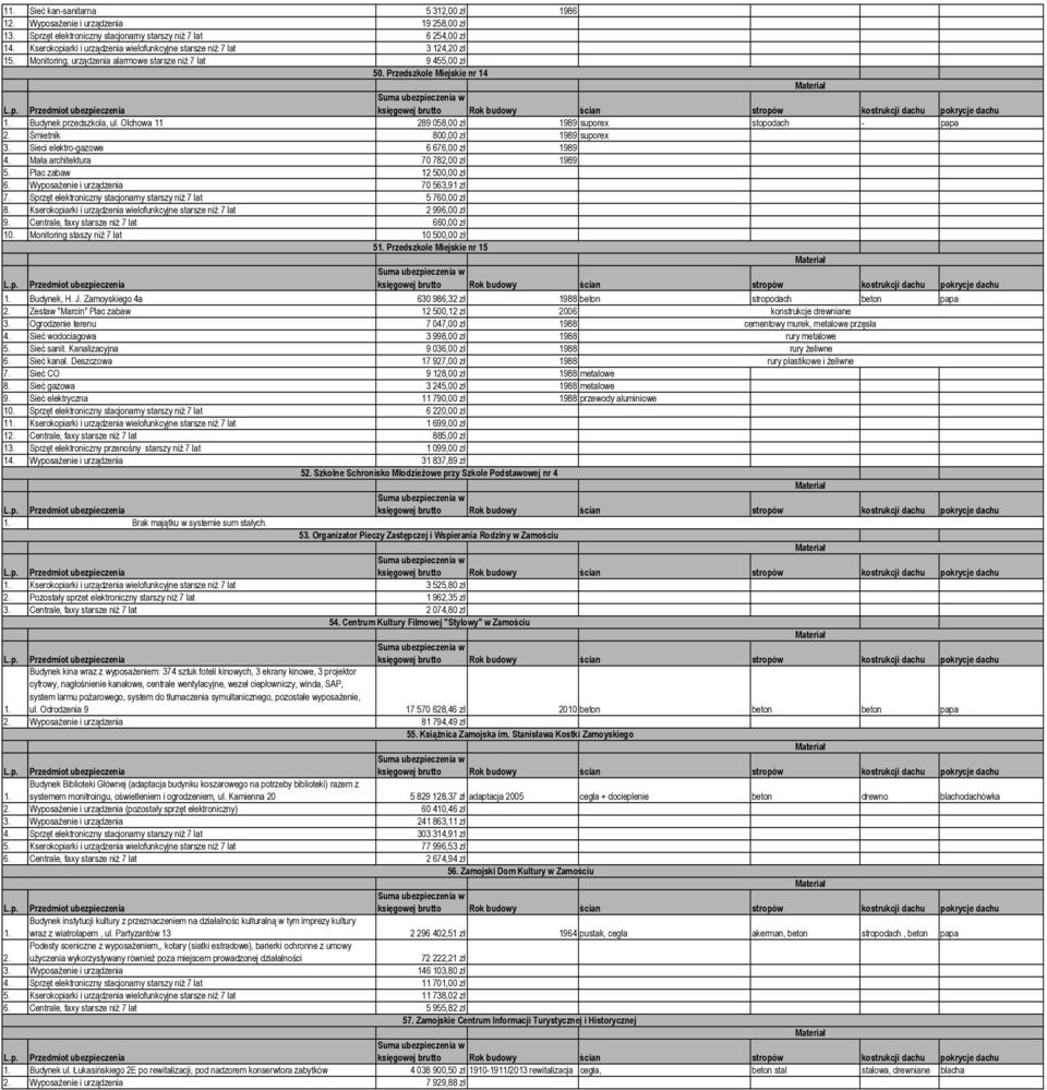 Olchowa 11 289 058,00 zł 1989 suporex stopodach - papa 2. Śmietnik 800,00 zł 1989 suporex 3. Sieci elektro-gazowe 6 676,00 zł 1989 4. Mała architektura 70 782,00 zł 1989 5. Plac zabaw 12 500,00 zł 6.