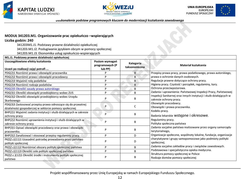 odstawy prawne działalności opiekuńczej Uszczegółowione efekty kształcenia oziom wymagań Kategoria programowych ( Materiał kształcenia taksonomiczna Uczeń po realizacji zajęć potrafi.