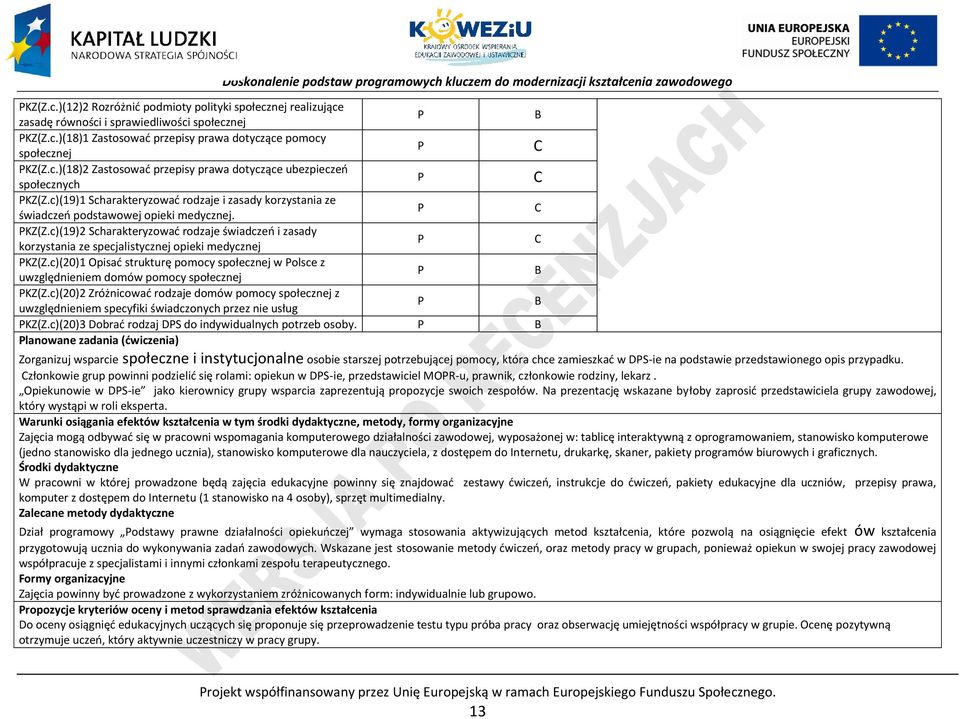 c)(19)2 Scharakteryzować rodzaje świadczeń i zasady korzystania ze specjalistycznej opieki medycznej KZ(Z.