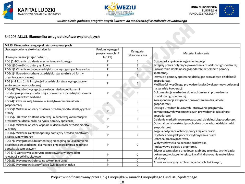 G(1)2Określić struktury rynkowe G(1)3 Określić rodzaje przedsiębiorstw występujących na rynku G(1)4 Rozróżnić rodzaje przedsiębiorstw zależnie od formy organizacyjno-prawnej G (4)1 Rozróżnić