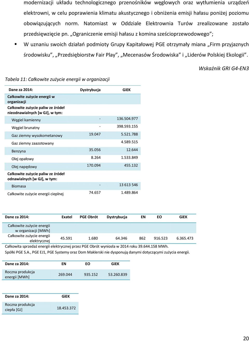 Ograniczenie emisji hałasu z komina sześcioprzewodowego ; W uznaniu swoich działao podmioty Grupy Kapitałowej PGE otrzymały miana Firm przyjaznych środowisku, Przedsiębiorstw Fair Play, Mecenasów