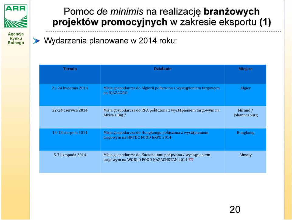 połączona z wystąpieniem targowym na Africa'sBig 7 Mirand/ Johannesburg 14-18 sierpnia 2014 Misja gospodarcza do Hongkongu połączona z wystąpieniem