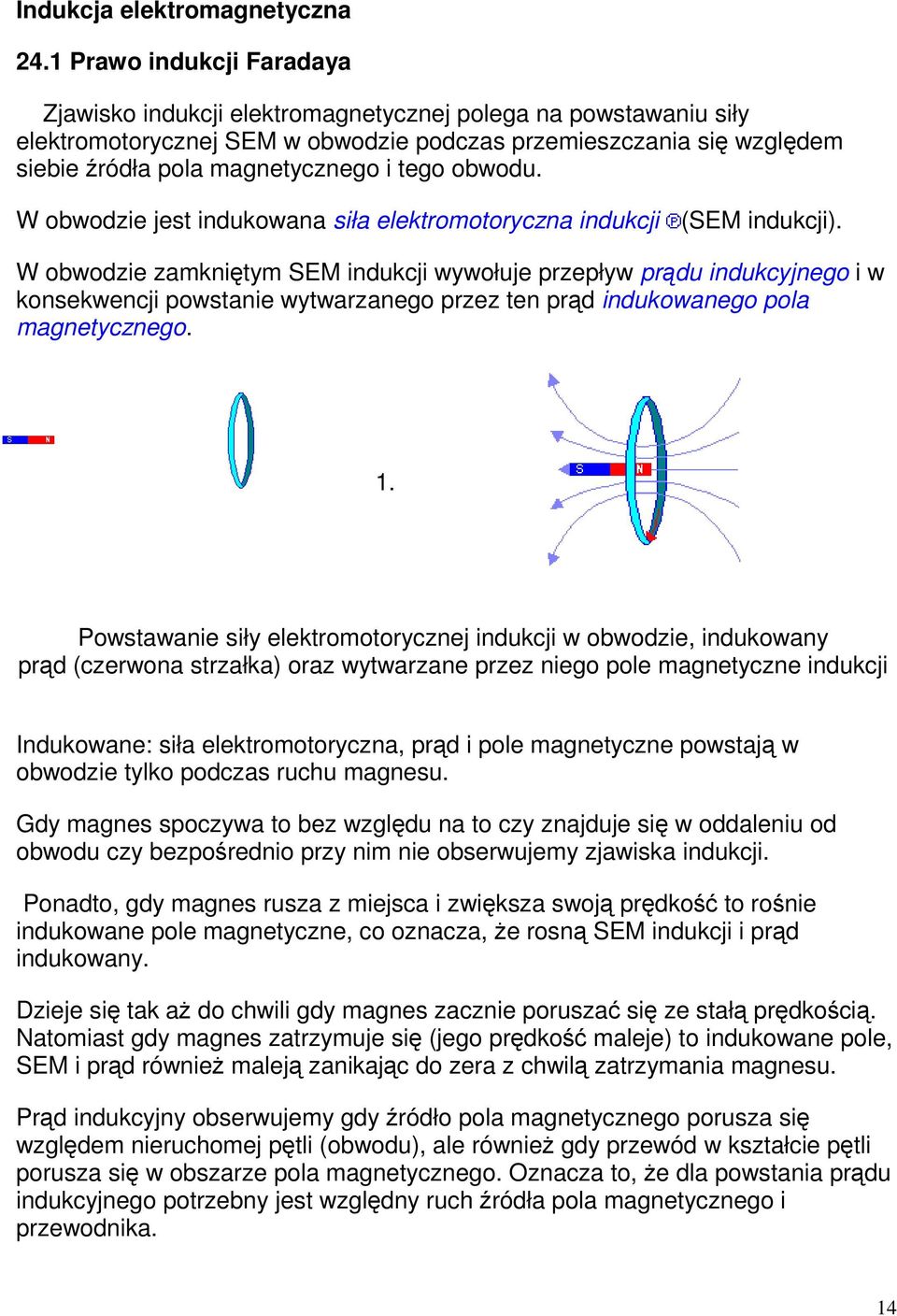 tego obwodu. W obwodzie jest indukowana siła elektromotoryczna indukcji (SEM indukcji).